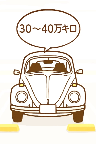 エンジン寿命は30-40万キロ