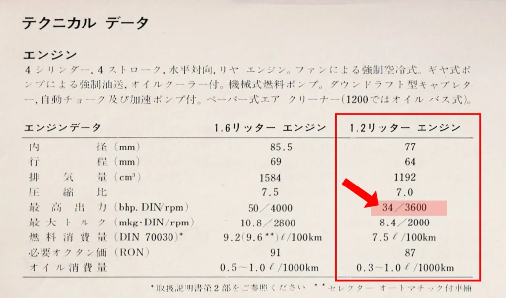 取扱説明書の馬力