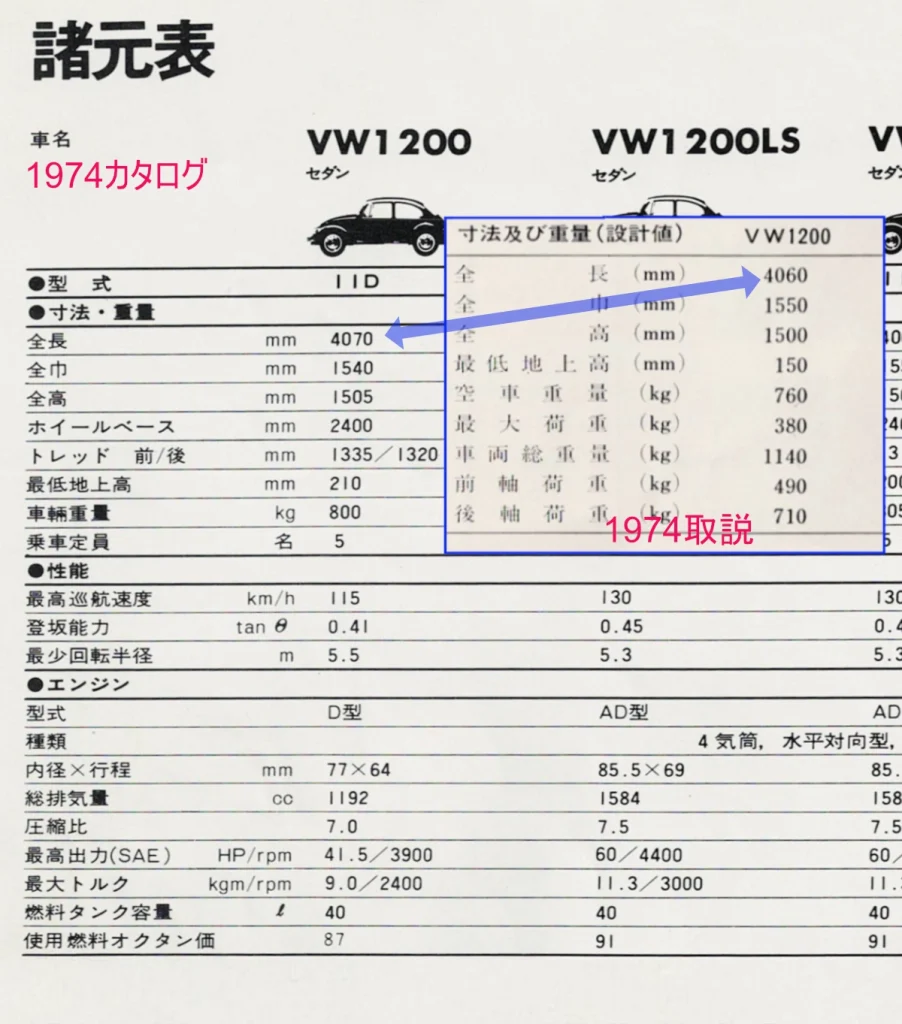 寸法違い