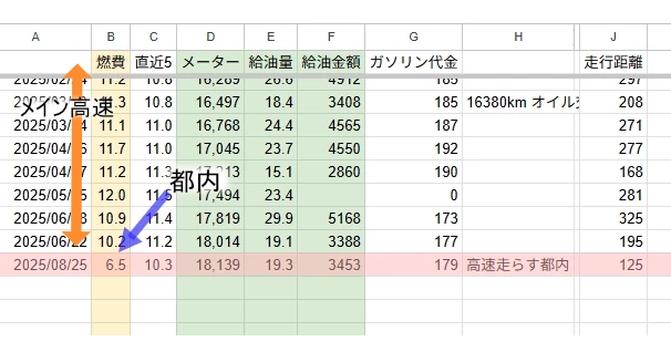 燃費表