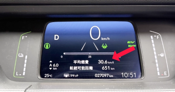 フィットハイブリッド のメーター、平均燃費　30.6km/l