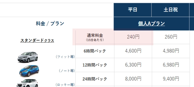 オリックスカーシェアの値段表