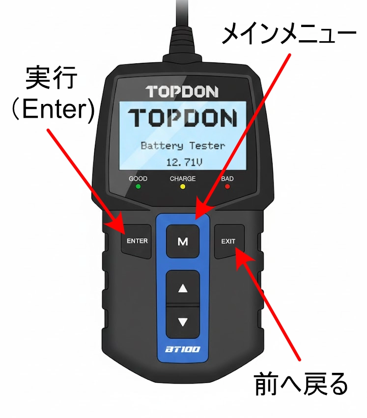 Topdpn BT100　使い方