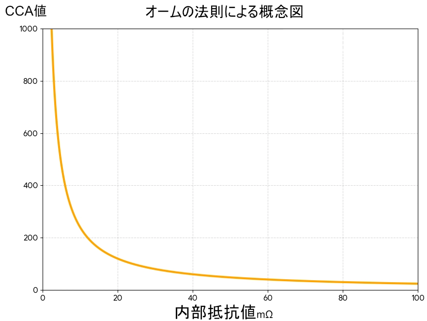 オームの法則　グラフ概念図