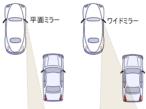 ワイドミラーで死角が少なくなった